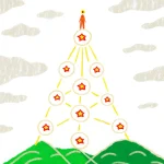 Wierzchołki Życia - jak obliczyc, numerologia na numerologicznie.pl